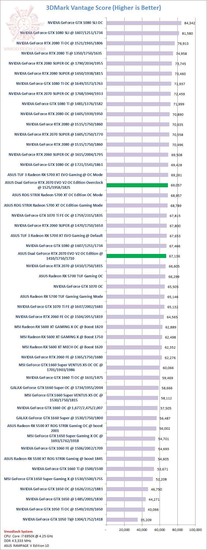 van ASUS Dual GeForce RTX™ 2070 EVO V2 OC Edition 8GB