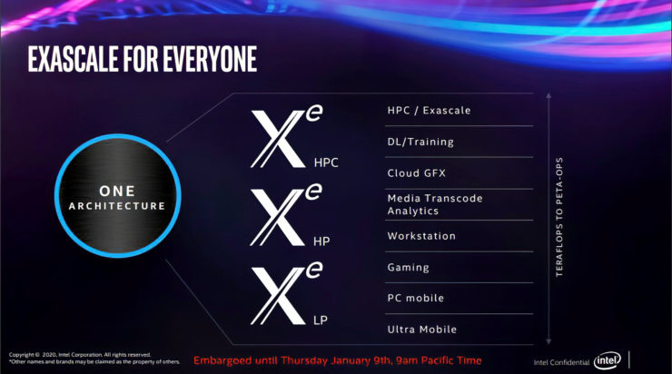 intel-dg1-gpu-discrete-graphics-card-powered-by-xe-graphics-architecture_5-740x412 intel dg1 gpu discrete graphics card powered by xe graphics architecture 5 740x412 หลุดผลทดสอบที่คาดว่าเป็นการ์ดจอ Intel Xe DG1 ในโปรแกรม 3DMark อย่างไม่เป็นทางการ