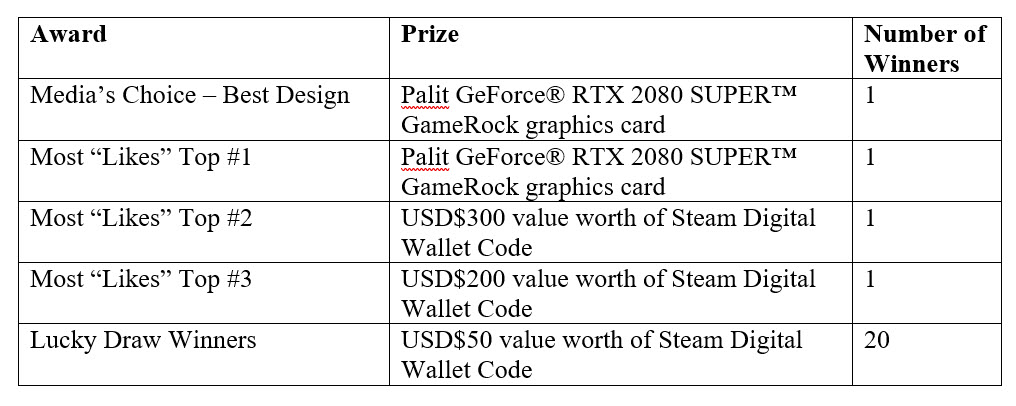 2020-06-01_17-40-52 2020 06 01 17 40 52 PALIT จัดแข่งขันประกวดสร้างโลโก้ PALIT ด้วยเกมส์ Minecraft ผู้ชนะเลิศได้รับของรางวัลเป็นการ์ดจอ PALIT GeForce RTX 2080 SUPER GameRock ไปเลย!!