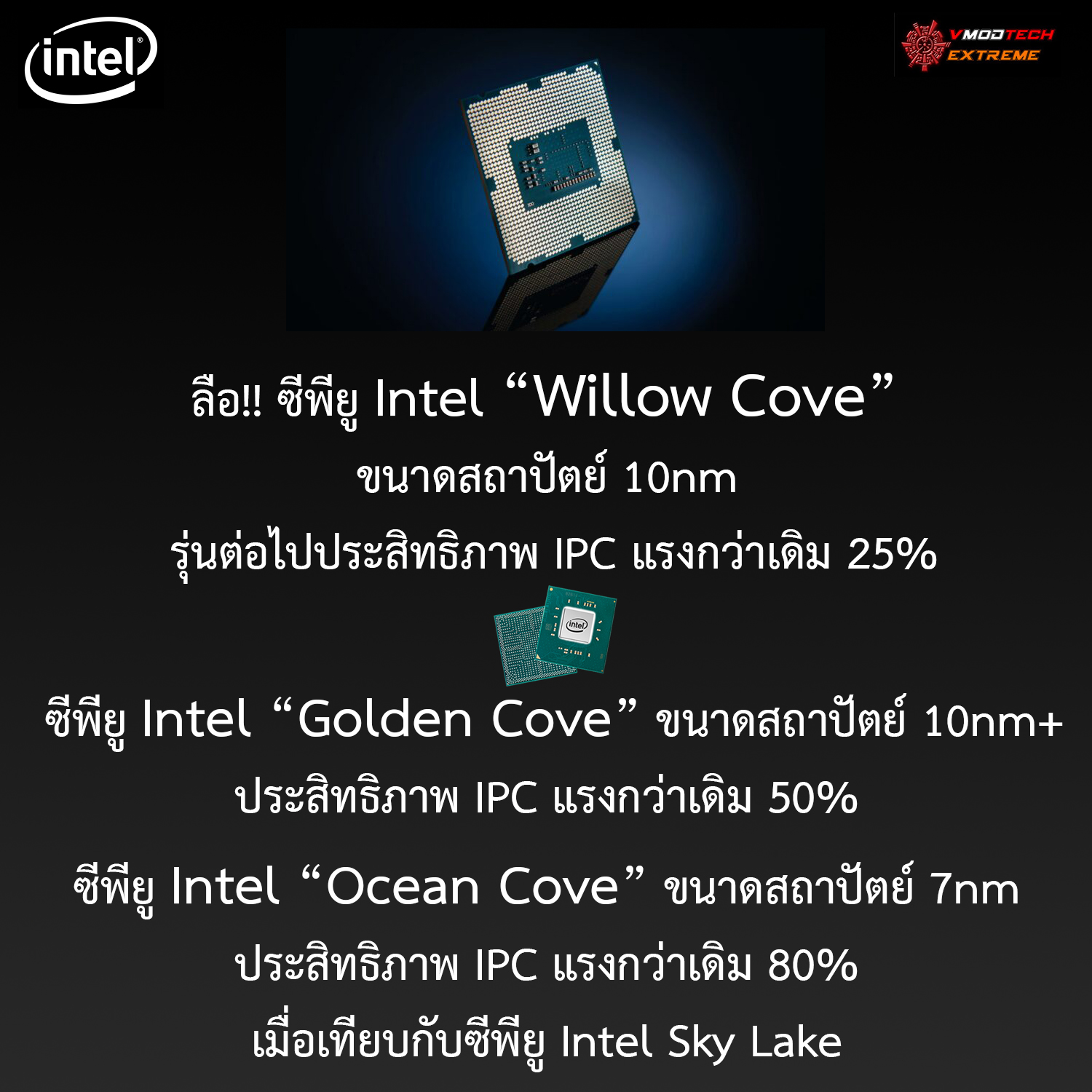 intel-willow-cove-10nm intel willow cove 10nm ลือ!! ซีพียู Intel Willow Cove ขนาดสถาปัตย์ 10nm รุ่นต่อไปประสิทธิภาพ IPC แรงกว่าเดิม 25% ซีพียู Intel Golden Cove ประสิทธิภาพ IPC แรงกว่าเดิม 50% และซีพียู Intel Ocean Cove ขนาดสถาปัตย์ 7nm ประสิทธิภาพ IPC แรงกว่าเดิม 80% เมื่อเทียบกับซีพียู Intel Sky Lake