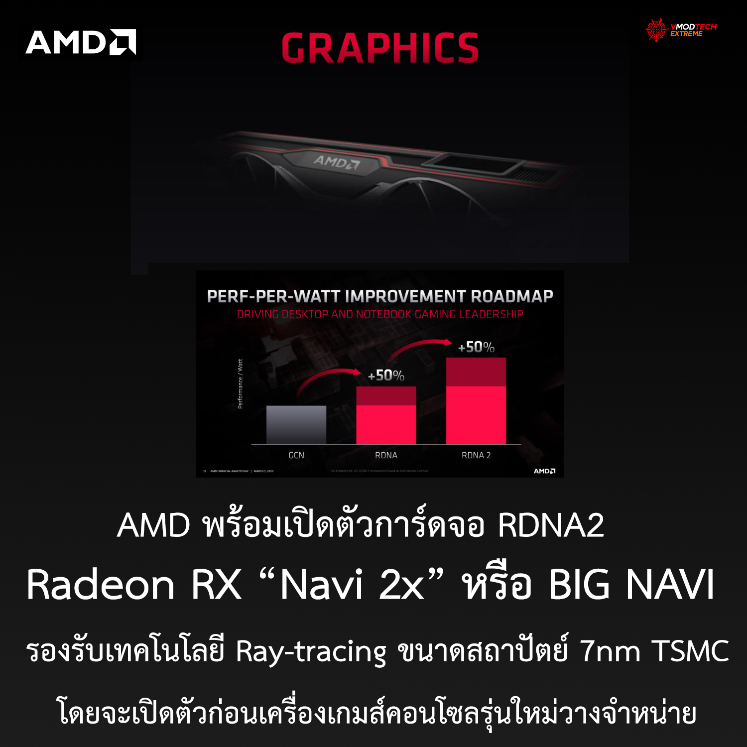 amd-rdna2-big-navi amd rdna2 big navi AMD พร้อมเปิดตัวการ์ดจอ RDNA2 และซีพียู ZEN3 ในปลายปีนี้และการ์ดจอ RDNA2 หรือ BIG NAVI นั้นจะเปิดตัวก่อนเครื่องเกมส์คอนโซล (Play Station 5 และ XBOX) รุ่นใหม่วางจำหน่าย