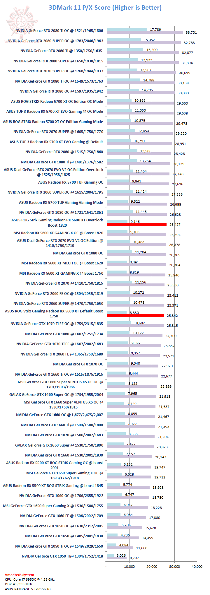 11 ASUS ROG Strix Gaming Radeon RX 5600 XT Review 