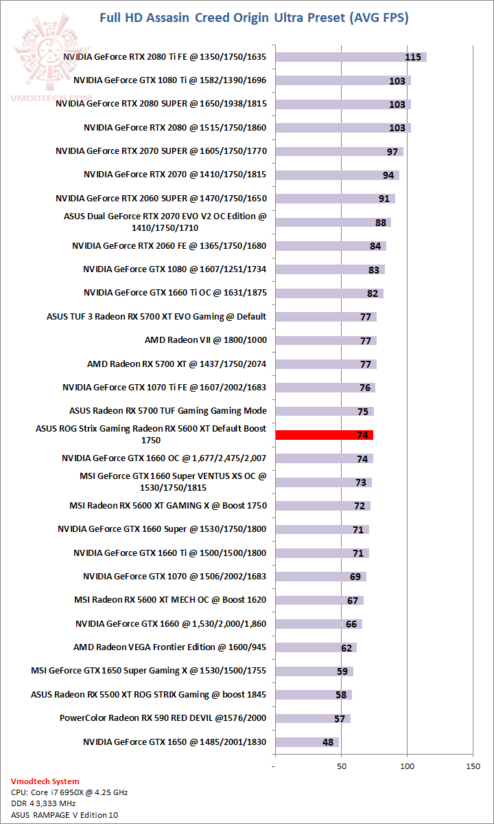 aco ASUS ROG Strix Gaming Radeon RX 5600 XT Review 