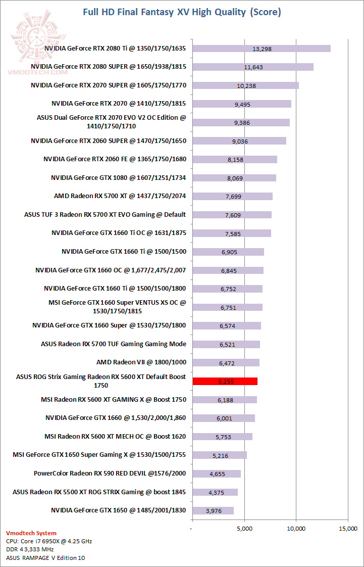 ff ASUS ROG Strix Gaming Radeon RX 5600 XT Review 