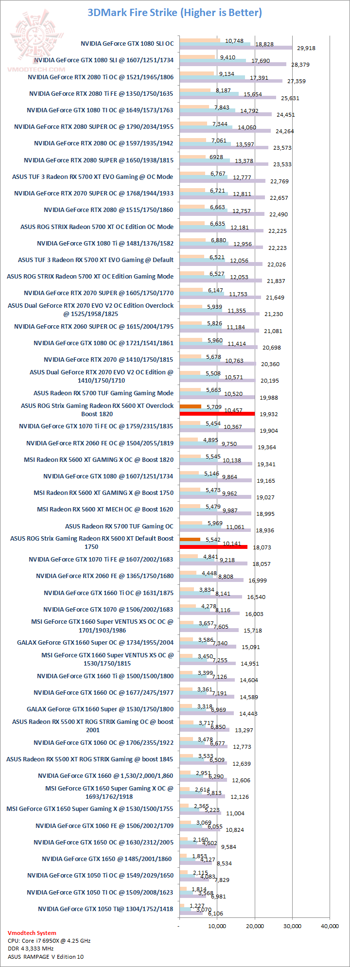 fs ASUS ROG Strix Gaming Radeon RX 5600 XT Review 