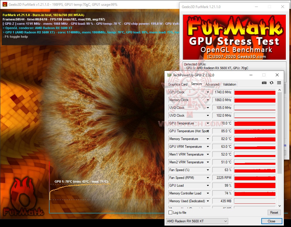 furoc ASUS ROG Strix Gaming Radeon RX 5600 XT Review 
