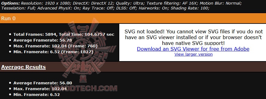 metro ASUS ROG Strix Gaming Radeon RX 5600 XT Review 