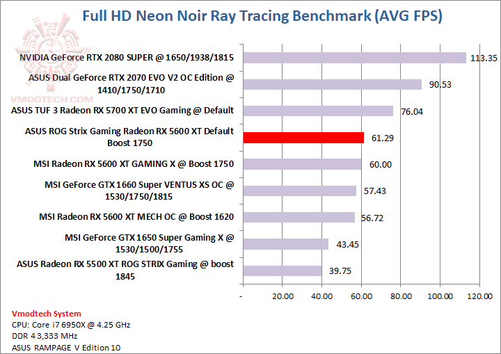 neon ASUS ROG Strix Gaming Radeon RX 5600 XT Review 