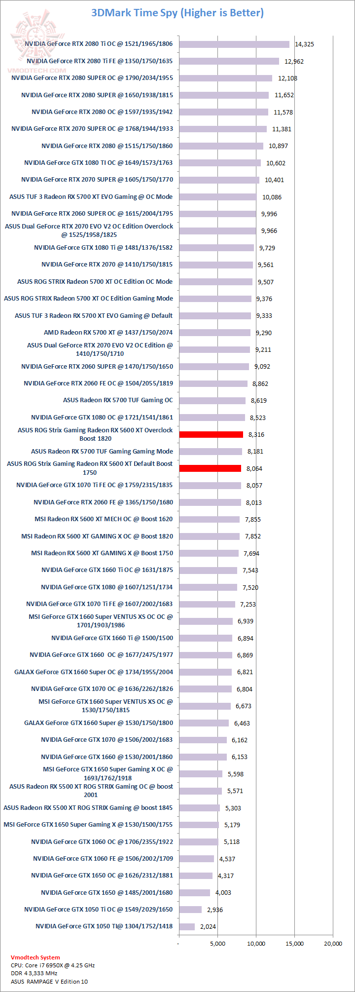 ts ASUS ROG Strix Gaming Radeon RX 5600 XT Review 
