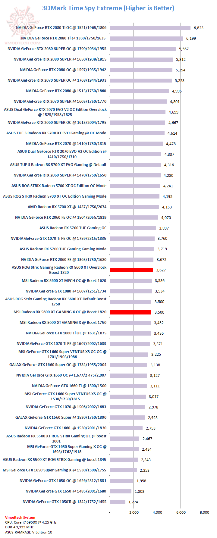 tsx ASUS ROG Strix Gaming Radeon RX 5600 XT Review 
