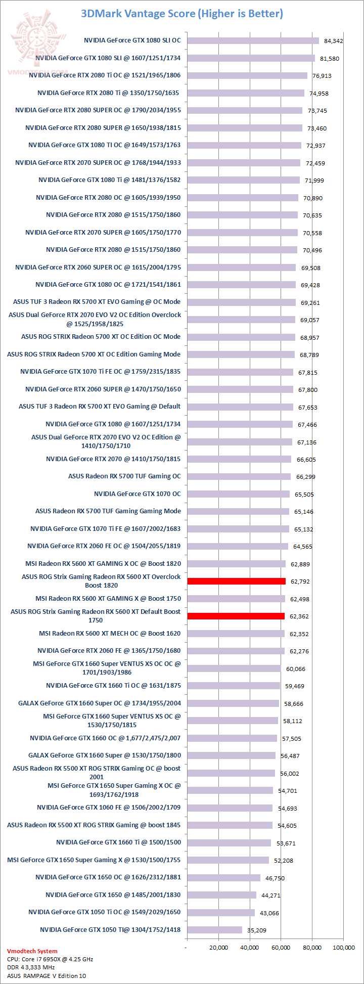 van ASUS ROG Strix Gaming Radeon RX 5600 XT Review 