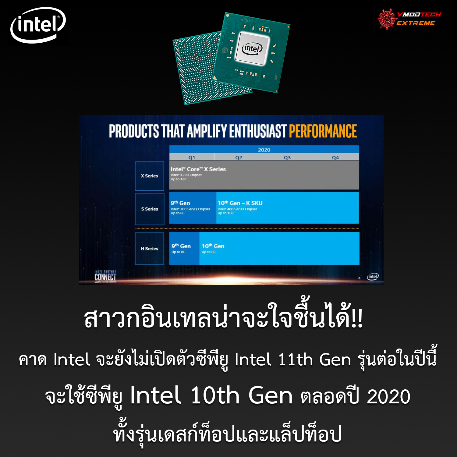 สาวกอินเทลน่าจะใจชื้นได้!! คาด Intel จะยังไม่เปิดตัวซีพียู Intel 11th Gen รุ่นต่อในปีนี้