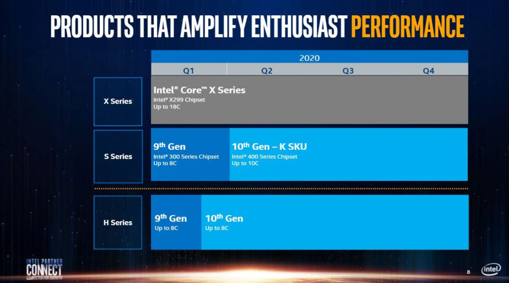 intel-core-x-core-k-1000x557 intel-core-x-core-k-1000x557