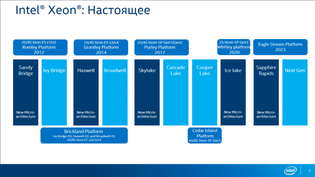 intel-xeon-scalable-family-roadmap_2021-2023_ice-lake-10nm_sapphire-rapids-10nm_granite-rapids-7nm_eagle-stream-platform_1-1030x579 intel xeon scalable family roadmap 2021 2023 ice lake 10nm sapphire rapids 10nm granite rapids 7nm eagle stream platform 1 1030x579 หลุดข้อมูลซีพียู Intel Xeon Sapphire Rapids ขนาดสถาปัตย์ 10nm มาพร้อมแรมแบบ DDR5 และ PCIe 5.0 พร้อมชน AMD EPYC Genoa สถาปัตย์ Zen 4 ในแพลตฟอร์มเซิฟเวอร์ในปี 2021