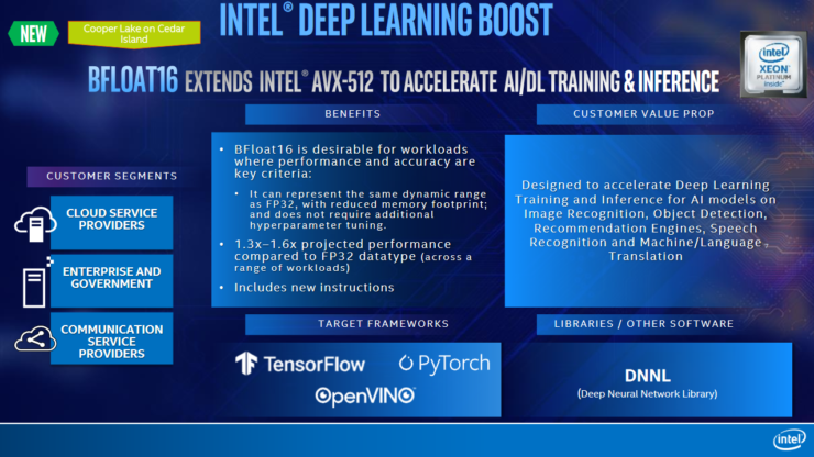 intel-xeon-scalable-family-roadmap_2021-2023_ice-lake-10nm_sapphire-rapids-10nm_granite-rapids-7nm_eagle-stream-platform_3-740x416 intel xeon scalable family roadmap 2021 2023 ice lake 10nm sapphire rapids 10nm granite rapids 7nm eagle stream platform 3 740x416 หลุดข้อมูลซีพียู Intel Xeon Sapphire Rapids ขนาดสถาปัตย์ 10nm มาพร้อมแรมแบบ DDR5 และ PCIe 5.0 พร้อมชน AMD EPYC Genoa สถาปัตย์ Zen 4 ในแพลตฟอร์มเซิฟเวอร์ในปี 2021