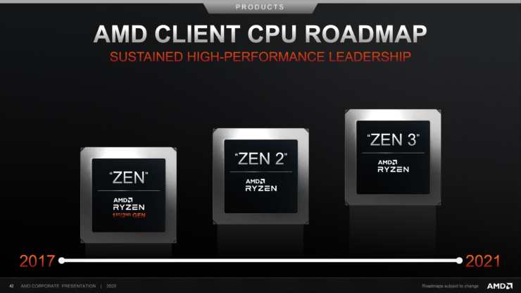 amd-client-cpu-roadmap-2017-2021-740x416 amd client cpu roadmap 2017 2021 740x416 AMD โชว์โรดแมปยืนยันทั้งซีพียู ZEN 4 ขนาดสถาปัตย์ 5nm และการ์ดจอ RDNA3 หรือ NAVI 3X พร้อมที่จะเปิดตัวช่วงปี 2022