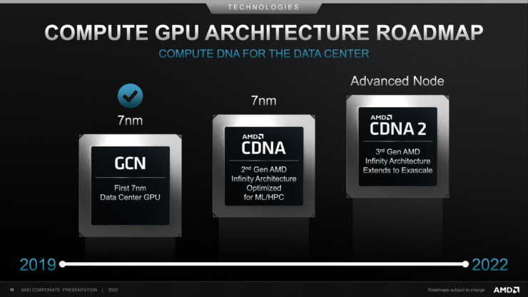 amd-compute-gpu-architecture-roadmap-2019-2022-740x416 amd compute gpu architecture roadmap 2019 2022 740x416 AMD โชว์โรดแมปยืนยันทั้งซีพียู ZEN 4 ขนาดสถาปัตย์ 5nm และการ์ดจอ RDNA3 หรือ NAVI 3X พร้อมที่จะเปิดตัวช่วงปี 2022