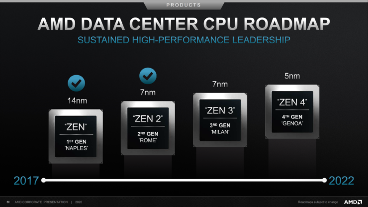 amd-data-center-cpu-roadmap-2017-2022-740x416 amd data center cpu roadmap 2017 2022 740x416 AMD โชว์โรดแมปยืนยันทั้งซีพียู ZEN 4 ขนาดสถาปัตย์ 5nm และการ์ดจอ RDNA3 หรือ NAVI 3X พร้อมที่จะเปิดตัวช่วงปี 2022