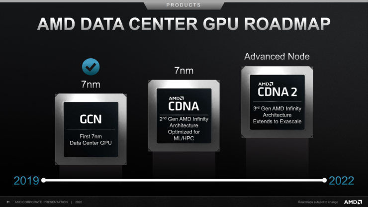 amd-data-center-gpu-roadmap-2019-2022-740x416 amd data center gpu roadmap 2019 2022 740x416 AMD โชว์โรดแมปยืนยันทั้งซีพียู ZEN 4 ขนาดสถาปัตย์ 5nm และการ์ดจอ RDNA3 หรือ NAVI 3X พร้อมที่จะเปิดตัวช่วงปี 2022