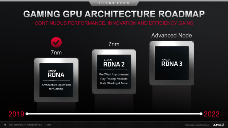 amd-gaming-gpu-architecture-roadmap-2019-2022-740x416 amd gaming gpu architecture roadmap 2019 2022 740x416 AMD โชว์โรดแมปยืนยันทั้งซีพียู ZEN 4 ขนาดสถาปัตย์ 5nm และการ์ดจอ RDNA3 หรือ NAVI 3X พร้อมที่จะเปิดตัวช่วงปี 2022