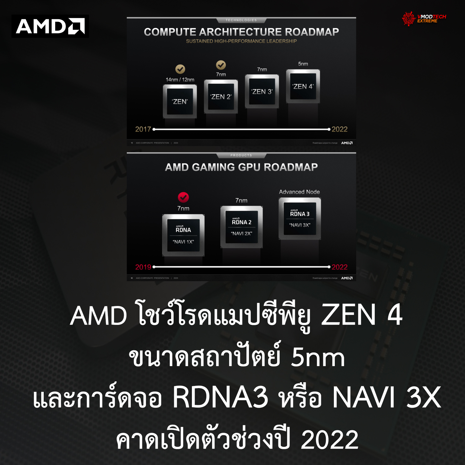 amd-zen4-5nm-rdna3-2022 amd zen4 5nm rdna3 2022 AMD โชว์โรดแมปยืนยันทั้งซีพียู ZEN 4 ขนาดสถาปัตย์ 5nm และการ์ดจอ RDNA3 หรือ NAVI 3X พร้อมที่จะเปิดตัวช่วงปี 2022