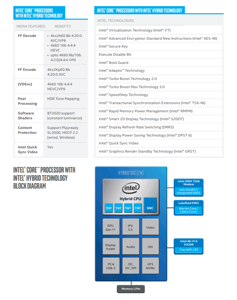 blick21 Intel เปิดตัวซีพียู Hybrid SOC เทคโนโลยีรุ่นใหม่ล่าสุด 5Core เป็นการทำงานร่วมกันของซีพียู Intel Sunny Cove 1Core + Tremont 4Core เน้นใช้งาน SOC อุปกรณ์พีซีขนาดเล็กเป็นหลัก 