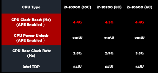 image005 ASUS ROG STRIX B460 H GAMING REVIEW