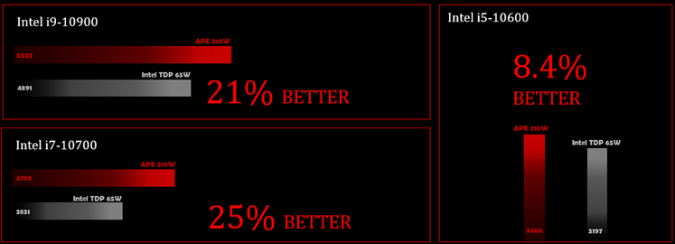 image006 ASUS ROG STRIX B460 H GAMING REVIEW