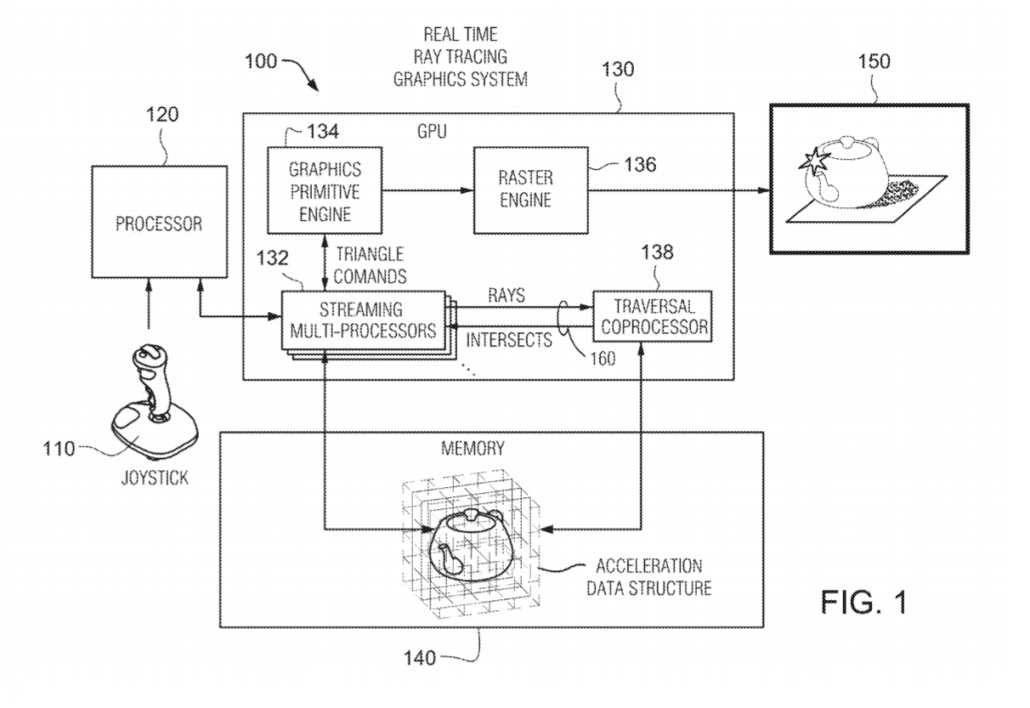 traversal-coprocessor-diagram-nvidia-1030x708 traversal coprocessor diagram nvidia 1030x708 ลือ!! NVIDIA จะใช้เทคโนโลยี Traversal Coprocessor ที่มีชิป GPU หลักประมวลผลอยู่อีกด้านและชิปประมวลผลร่วมอีกสองชุดในฝั่งตรงข้ามของ PCB ในการ์ดจอ NVIDIA GeForce RTX 3090 รุ่นใหม่ล่าสุด