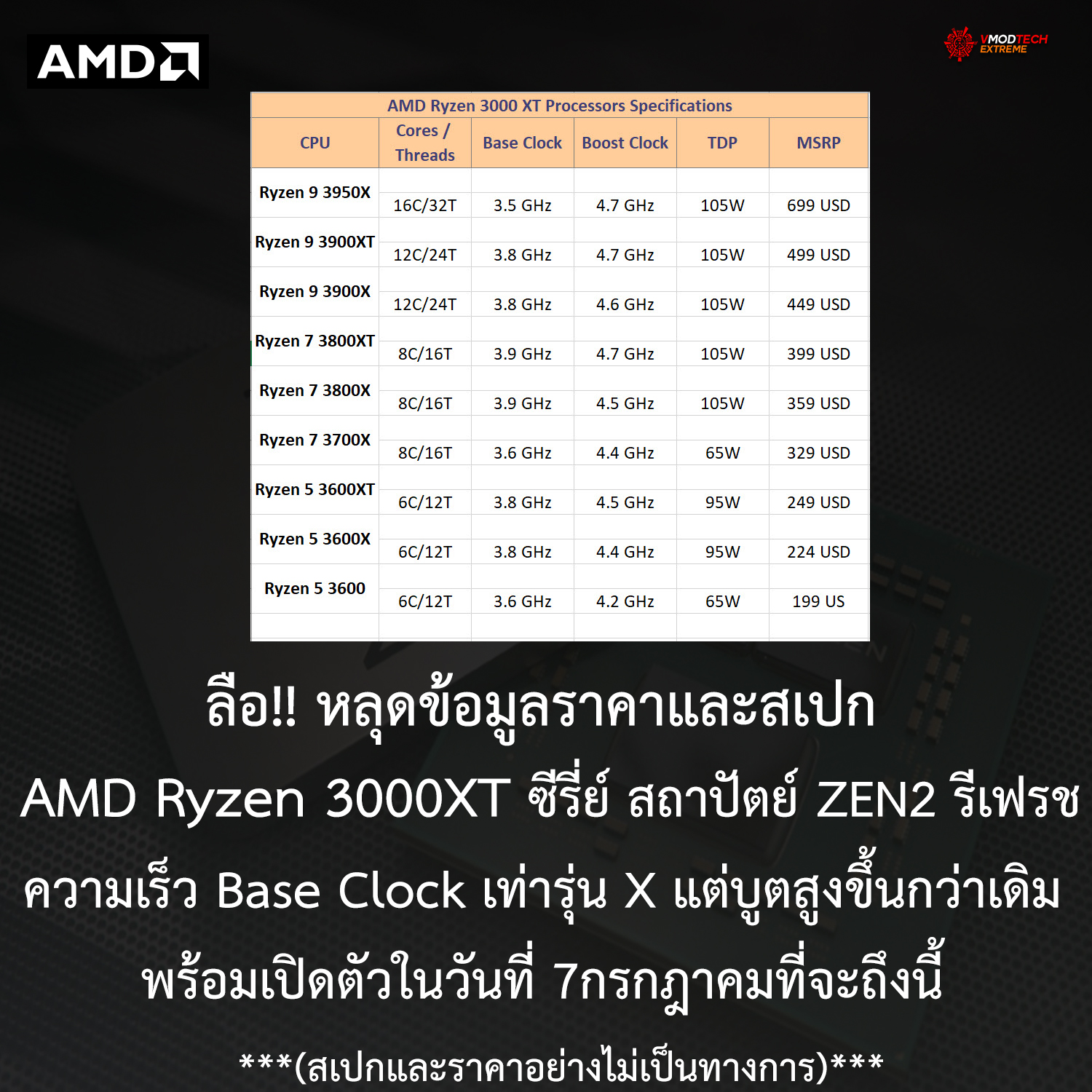 amd-ryzen-3000xt-zen2-refesh-spec-price amd ryzen 3000xt zen2 refesh spec price ลือ!! หลุดข้อมูลสเปก AMD Ryzen 3000XT ซีรี่ย์ความเร็ว Base Clock เท่ารุ่น X แต่บูตสูงขึ้นกว่าเดิม พร้อมเปิดตัวในวันที่ 7กรกฎาคมที่จะถึงนี้