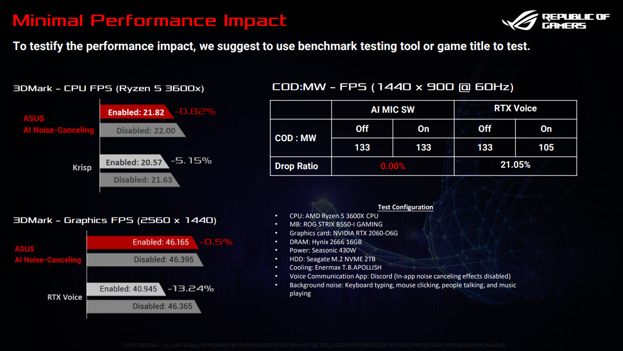 2020 06 16 22 21 30 ASUS TUF GAMING B550M PLUS (WI FI) REVIEW