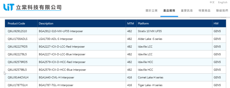lit-tech-leaks-768x294 lit tech leaks 768x294 หลุด!! พบข้อมูลซีพียู Intel “Alder Lake S” ในรุ่นที่12 ใช้ซ็อกเก็ต LGA 1700 รองรับแรม DDR5 และ PCIe 4.0