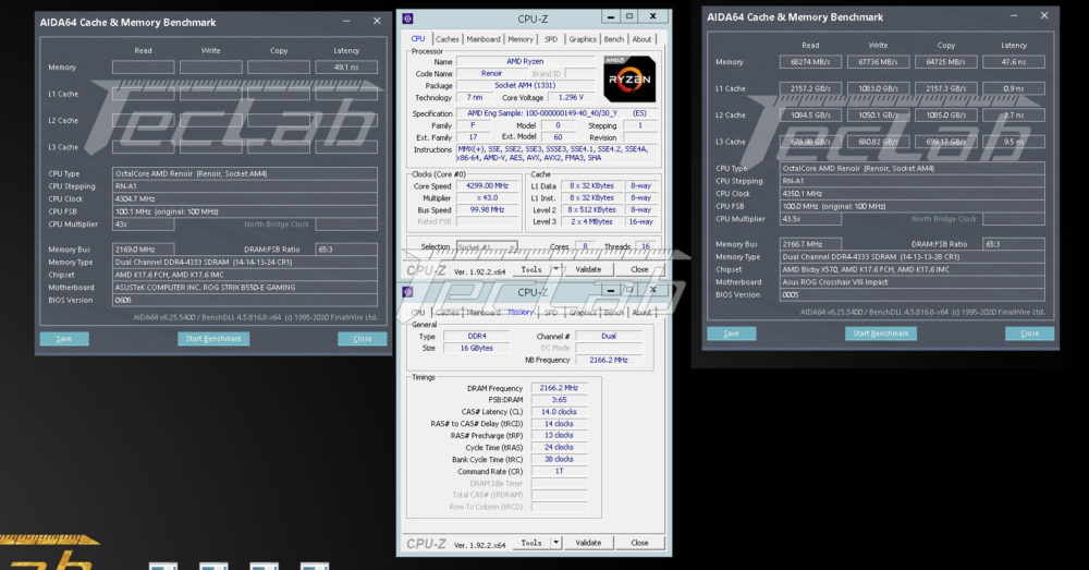 amd ryzen 4700ge aida memory test 1000x523 หลุดผลทดสอบซีพียู AMD Ryzen 7 4700GE ในรหัส Renoir ที่มีการ์ดจอในตัว APU รุ่นใหม่ล่าสุดอย่างไม่เป็นทางการ 