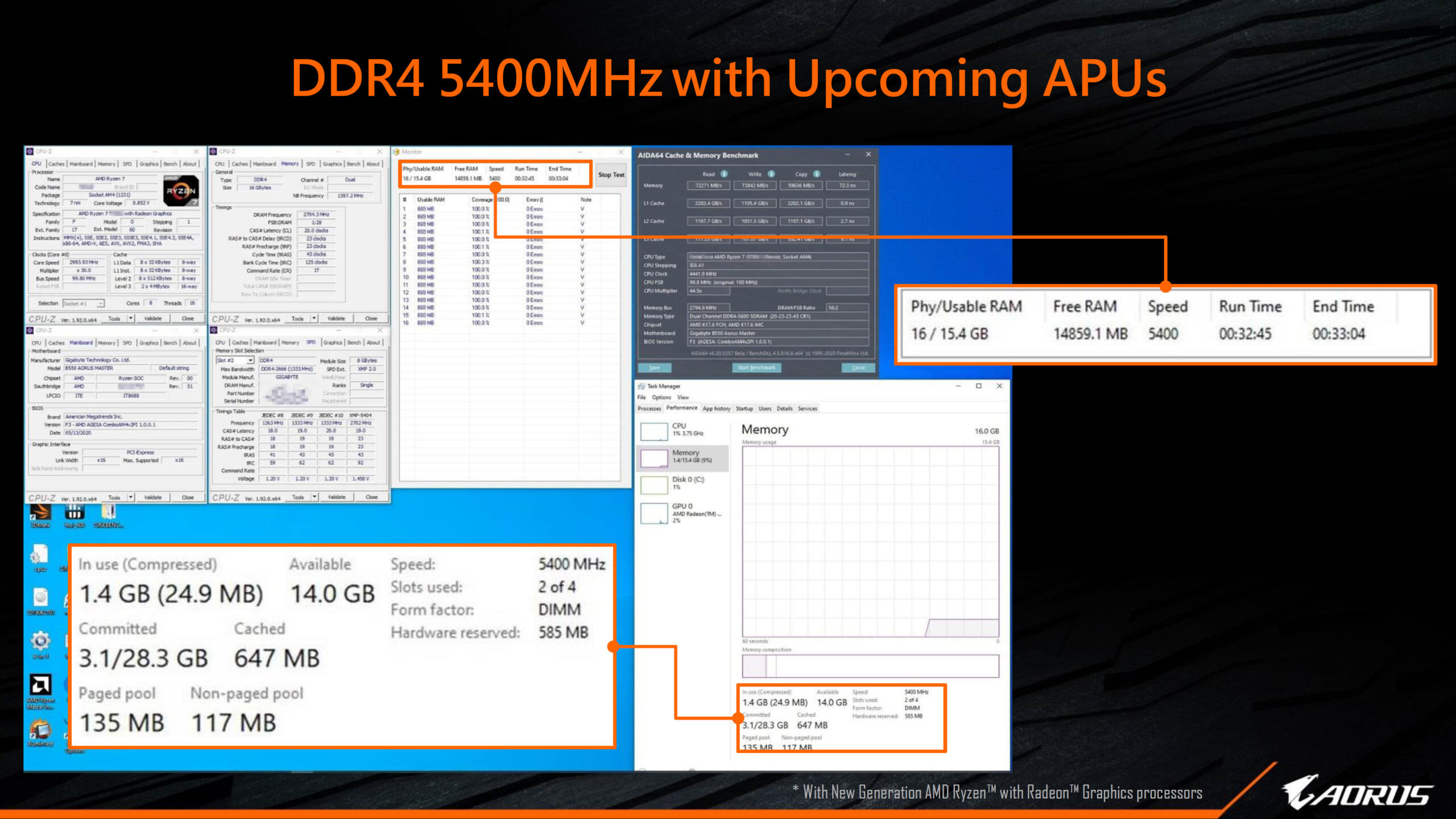 gigabyte amd ryzen 4000 renoir desktop apu with ddr4 5600 mhz memory scaled หลุด!! พบข้อมูลซีพียู AMD Ryzen 7 4700G ในรหัส Renoir สถาปัตย์ ZEN2 ขนาด 7nm พร้อมผลทดสอบแรมที่อัดทะลุกัน 5400Mhz!!! กันเลยทีเดียว 