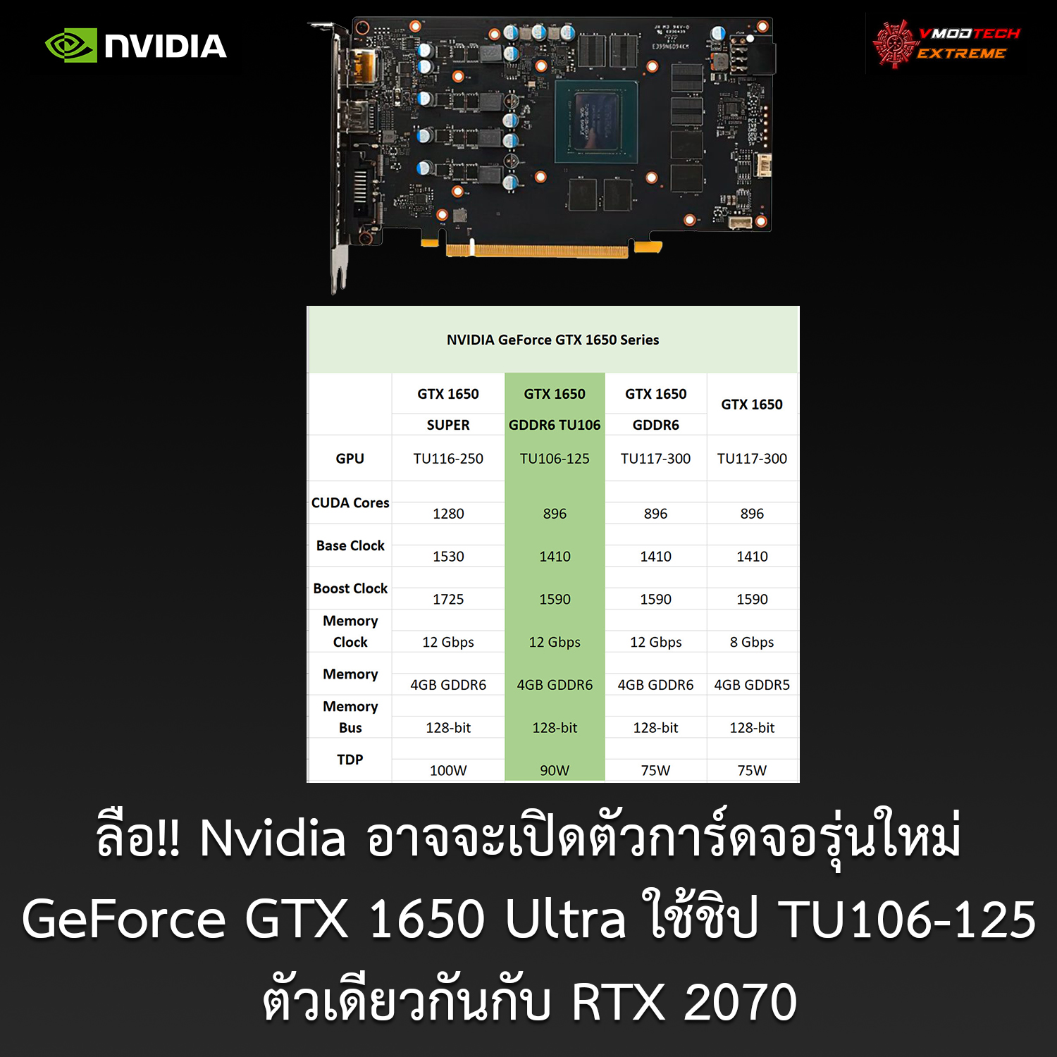 nvidia-geforce-gtx-1650-ultra nvidia geforce gtx 1650 ultra ลือ!! Nvidia อาจจะเปิดตัวการ์ดจอรุ่นใหม่ GeForce GTX 1650 Ultra ที่ใช้ชิป TU106 125 ตัวเดียวกันกับ RTX 2070