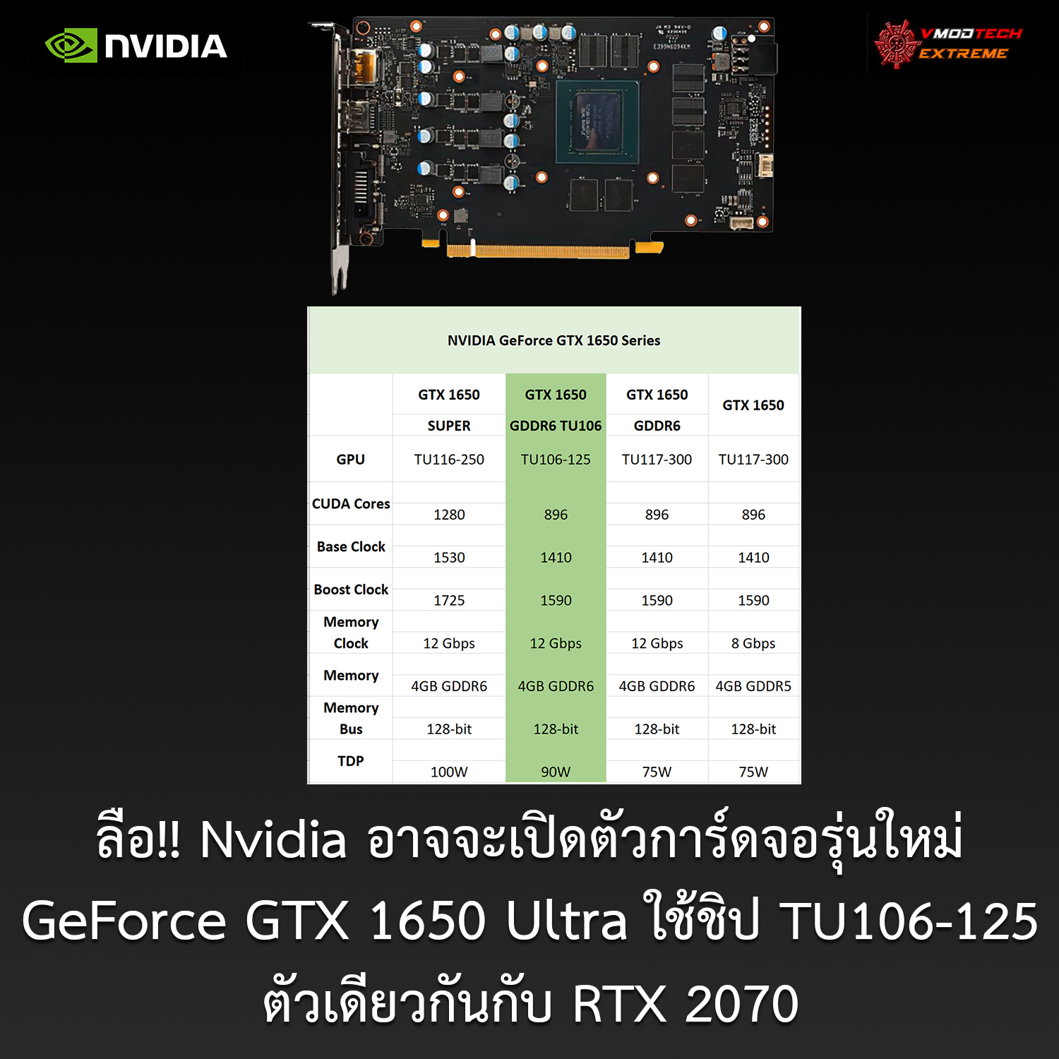 nvidia geforce gtx 1650 ultra ลือ!! Nvidia อาจจะเปิดตัวการ์ดจอรุ่นใหม่ GeForce GTX 1650 Ultra ที่ใช้ชิป TU106 125 ตัวเดียวกันกับ RTX 2070 