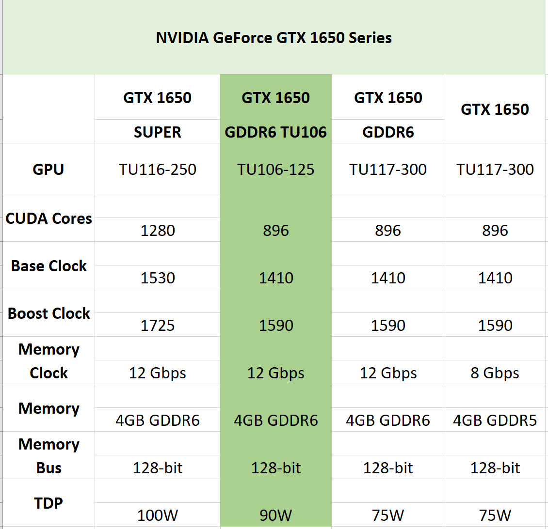 2020 07 01 20 25 00 ลือ!! Nvidia อาจจะเปิดตัวการ์ดจอรุ่นใหม่ GeForce GTX 1650 Ultra ที่ใช้ชิป TU106 125 ตัวเดียวกันกับ RTX 2070 