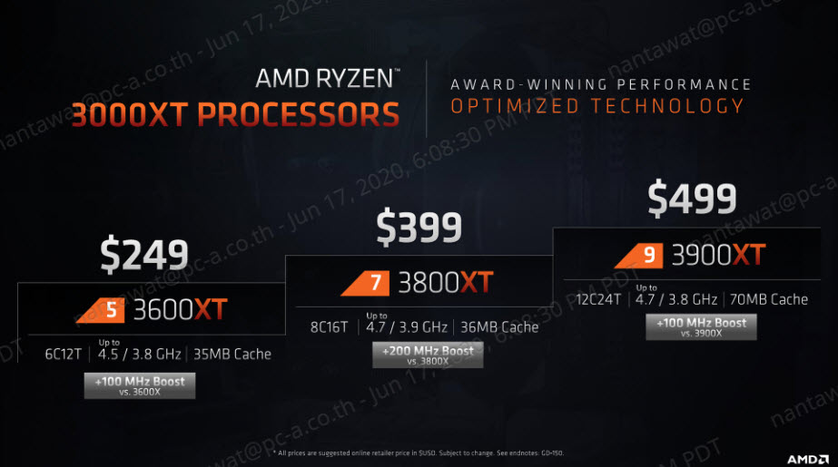 2020 07 06 20 19 09 AMD RYZEN 7 3800XT PROCESSOR REVIEW