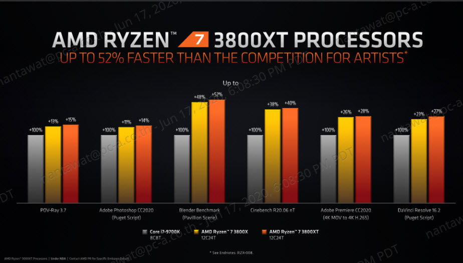 2020 07 06 20 21 52 AMD RYZEN 7 3800XT PROCESSOR REVIEW