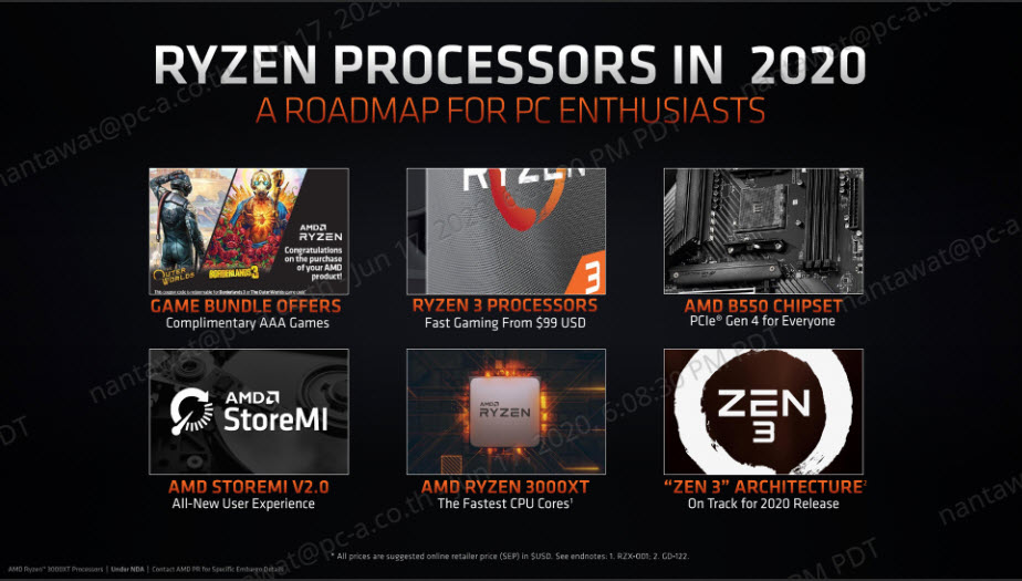 2020 07 06 20 22 49 AMD RYZEN 7 3800XT PROCESSOR REVIEW