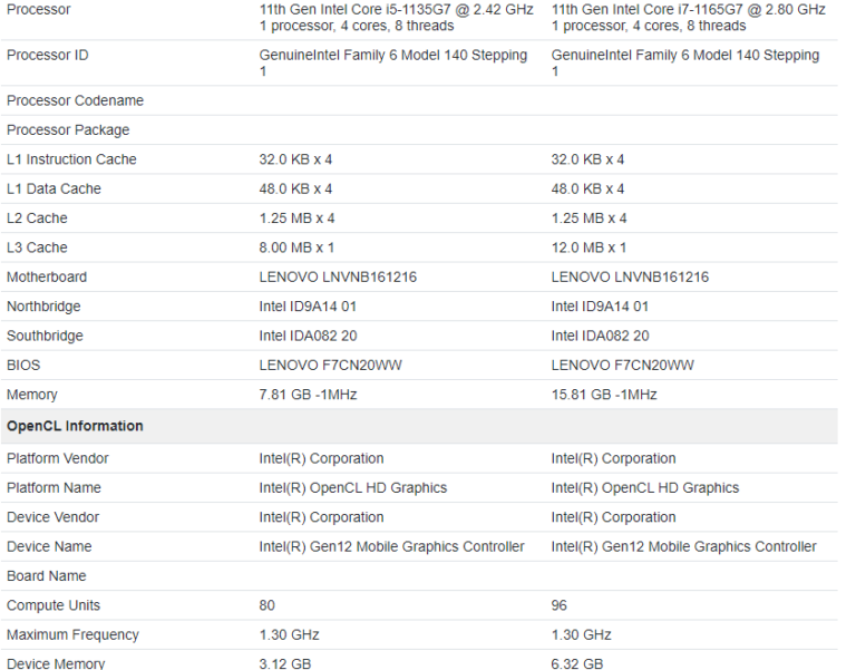 intel-core-i7-1165g7-vs-core-i5-1135g7-768x601 intel core i7 1165g7 vs core i5 1135g7 768x601 พบข้อมูลซีพียู Intel Core i7 1165G7 ในรหัส Tiger Lake รุ่นที่ 11th Gen สถาปัตย์ Willow Cove ขนาด 10nm พร้อมการ์ดจอ Intel Xe รุ่นใหม่ล่าสุด