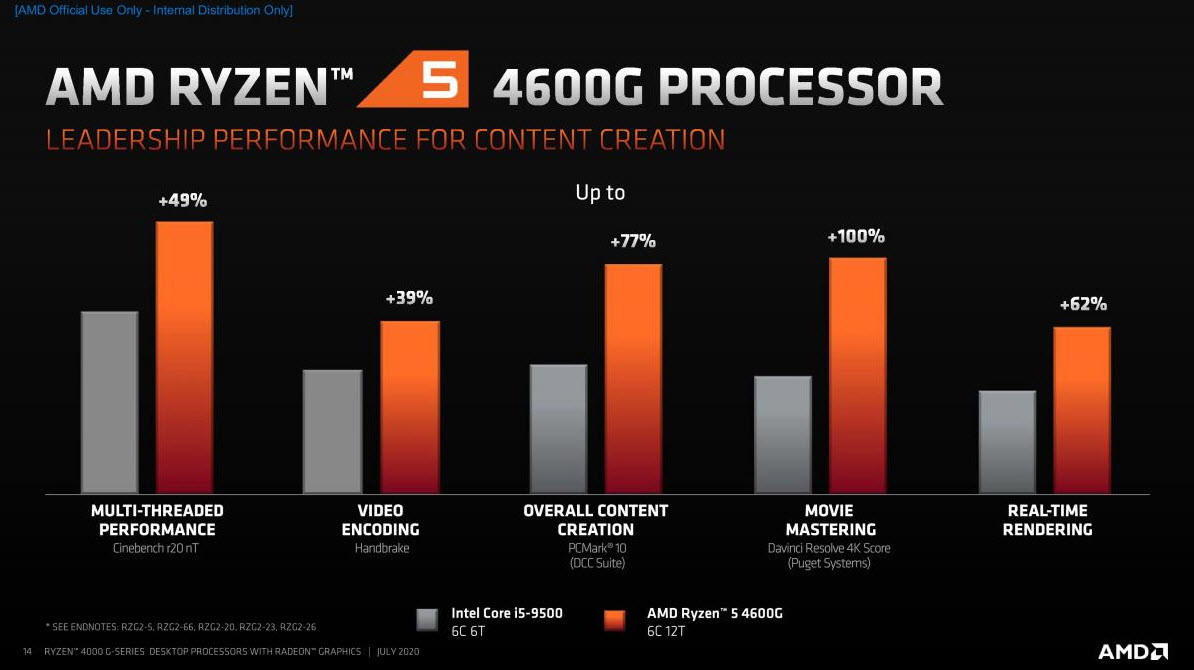 2020-07-21_21-43-34 2020 07 21 21 43 34 AMD แนะนำโปรเซสเซอร์ AMD Ryzen 4000 Series มาพร้อมกราฟิกการ์ด AMD Radeon เพื่อส่งมอบประสิทธิภาพที่ก้าวล้ำให้กับการใช้งานเชิงพาณิชย์และผู้ใช้คอมพิวเตอร์ทั่วไป