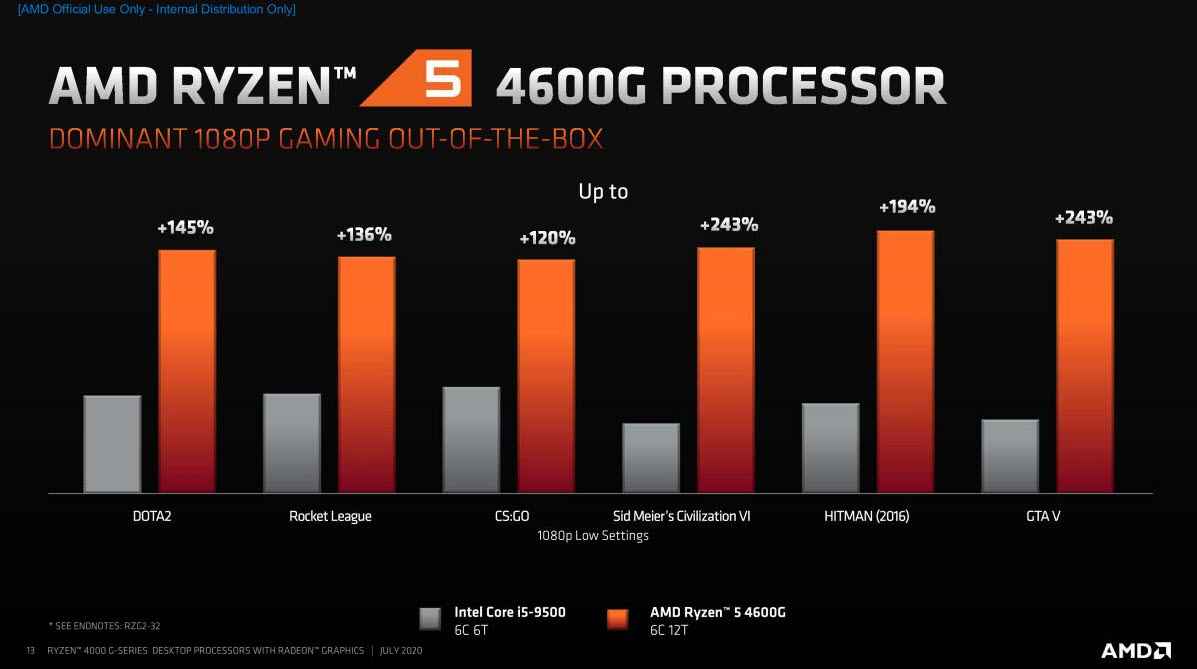 2020-07-21_21-43-45 2020 07 21 21 43 45 AMD แนะนำโปรเซสเซอร์ AMD Ryzen 4000 Series มาพร้อมกราฟิกการ์ด AMD Radeon เพื่อส่งมอบประสิทธิภาพที่ก้าวล้ำให้กับการใช้งานเชิงพาณิชย์และผู้ใช้คอมพิวเตอร์ทั่วไป