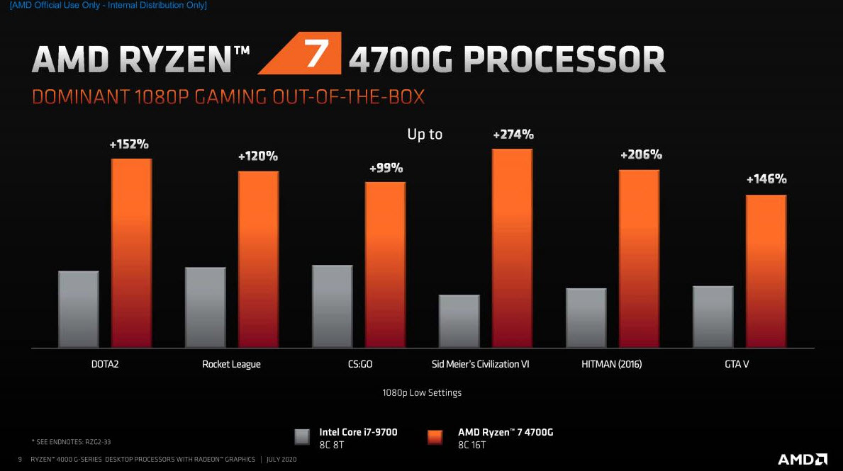 2020-07-21_21-44-14 2020 07 21 21 44 14 AMD แนะนำโปรเซสเซอร์ AMD Ryzen 4000 Series มาพร้อมกราฟิกการ์ด AMD Radeon เพื่อส่งมอบประสิทธิภาพที่ก้าวล้ำให้กับการใช้งานเชิงพาณิชย์และผู้ใช้คอมพิวเตอร์ทั่วไป