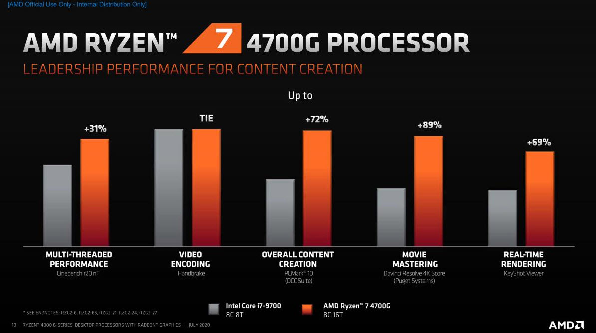 2020-07-21_21-44-26 2020 07 21 21 44 26 AMD แนะนำโปรเซสเซอร์ AMD Ryzen 4000 Series มาพร้อมกราฟิกการ์ด AMD Radeon เพื่อส่งมอบประสิทธิภาพที่ก้าวล้ำให้กับการใช้งานเชิงพาณิชย์และผู้ใช้คอมพิวเตอร์ทั่วไป