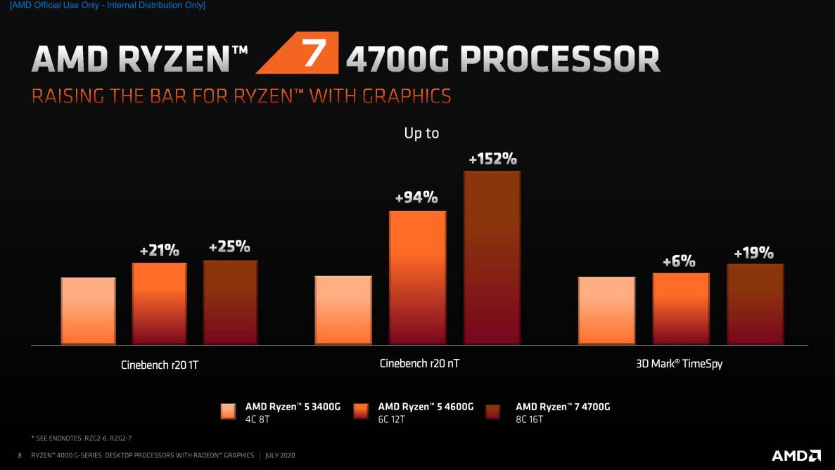 2020-07-21_21-44-37 2020 07 21 21 44 37 AMD แนะนำโปรเซสเซอร์ AMD Ryzen 4000 Series มาพร้อมกราฟิกการ์ด AMD Radeon เพื่อส่งมอบประสิทธิภาพที่ก้าวล้ำให้กับการใช้งานเชิงพาณิชย์และผู้ใช้คอมพิวเตอร์ทั่วไป