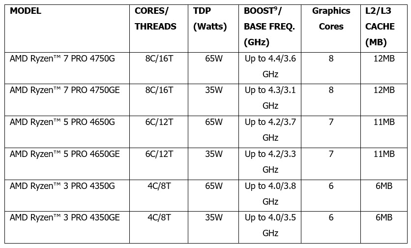 2020-07-22_10-58-04 2020 07 22 10 58 04 AMD แนะนำโปรเซสเซอร์ AMD Ryzen 4000 Series มาพร้อมกราฟิกการ์ด AMD Radeon เพื่อส่งมอบประสิทธิภาพที่ก้าวล้ำให้กับการใช้งานเชิงพาณิชย์และผู้ใช้คอมพิวเตอร์ทั่วไป