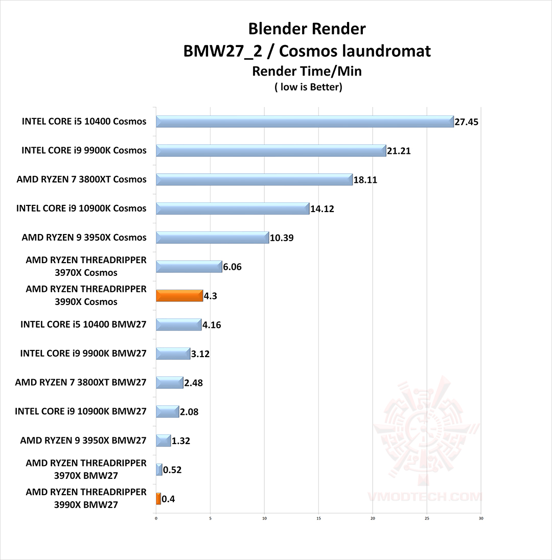 bd g AMD RYZEN THREADRIPPER 3990X PROCESSOR REVIEW