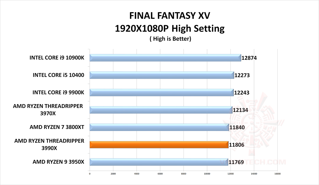 ff g AMD RYZEN THREADRIPPER 3990X PROCESSOR REVIEW