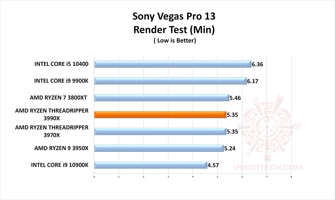 sony g AMD RYZEN THREADRIPPER 3990X PROCESSOR REVIEW